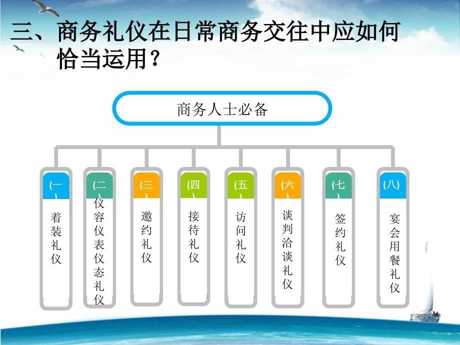 商务礼仪培训总结_第5页