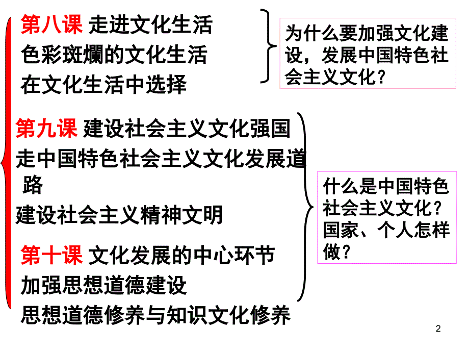 公开课色彩斑斓的文化生活课堂PPT_第2页