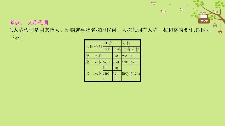 英语第二部分 语法 二 代词 （新版）人教新目标版_第4页