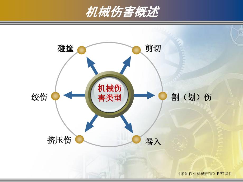 采油作业机械伤害课件_第4页