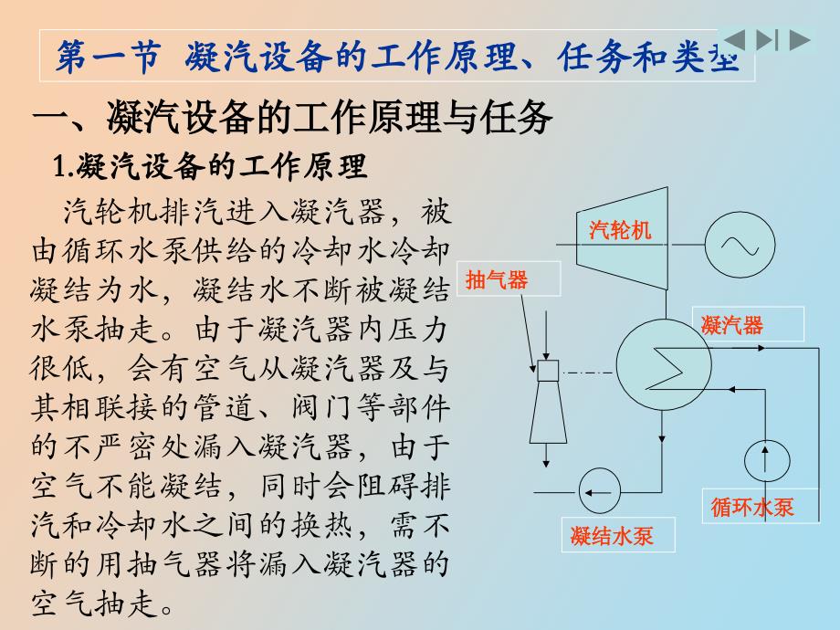 华北电力大学凝汽器_第3页