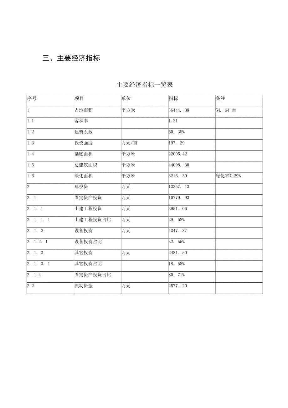 高活性度除湿剂项目立项申请报告样例参考_第5页