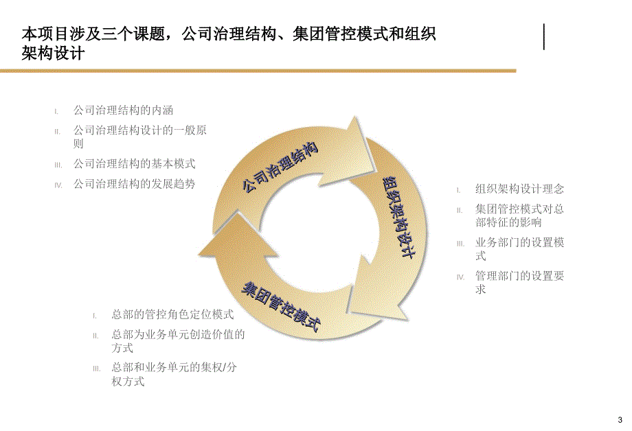 美的集团管控模式、公司治理和组织架构管理咨询项目2-毕博.ppt_第3页