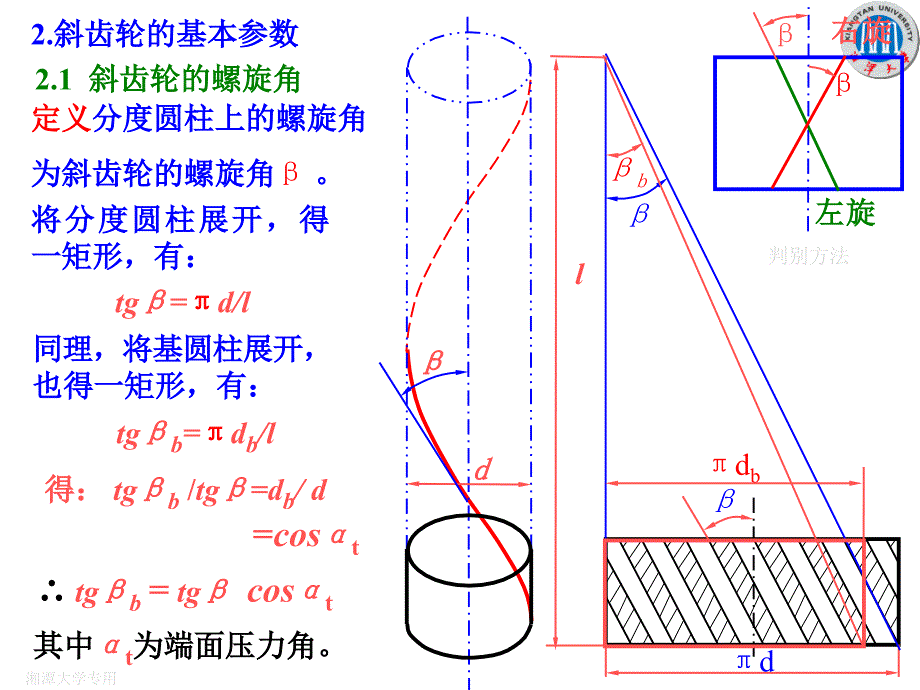 机械设计基础：第6章 齿轮传动7_第4页