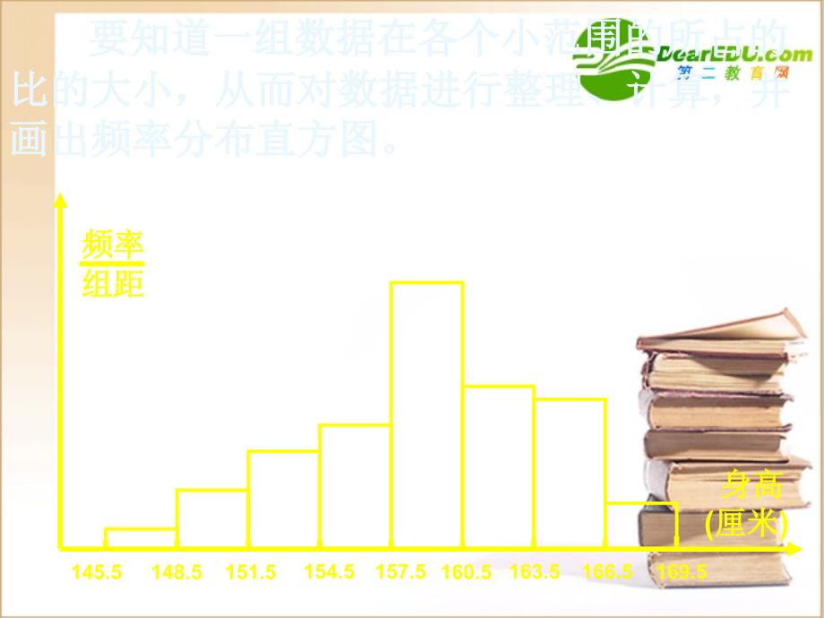 最新七年级数学下册频率分布直方图课件2人教版课件_第2页