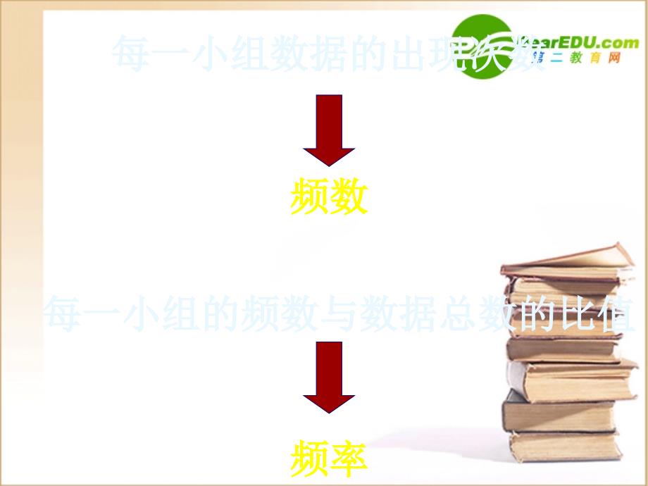 最新七年级数学下册频率分布直方图课件2人教版课件_第3页