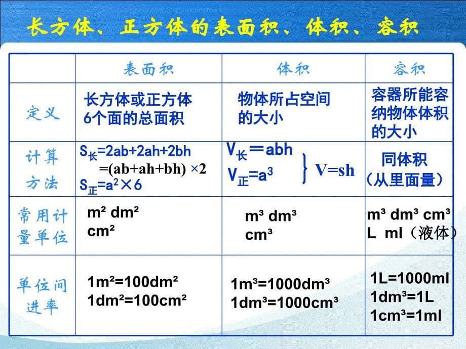 长方体和正方体整理和复习总结_第5页