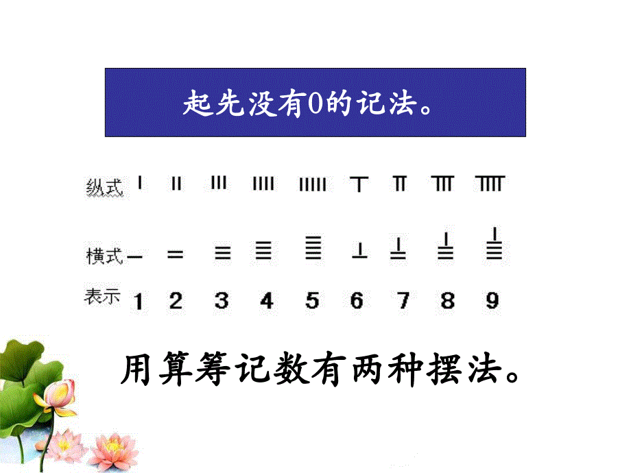 计算工具的认识ppt_第4页