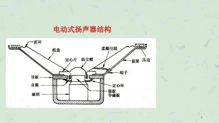 任务26电声器件故障检测课件_第5页