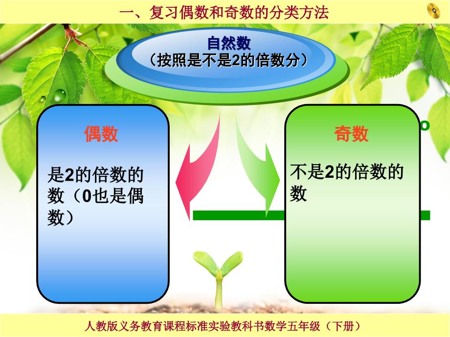 质数和因数教学课件_第2页