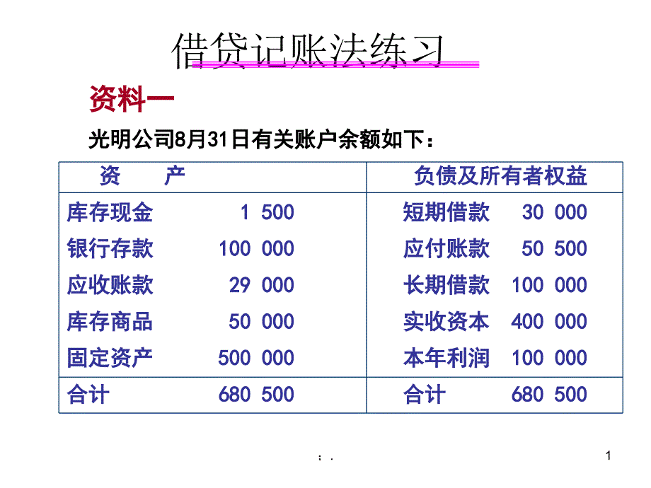 借贷记账法实例ppt课件_第1页