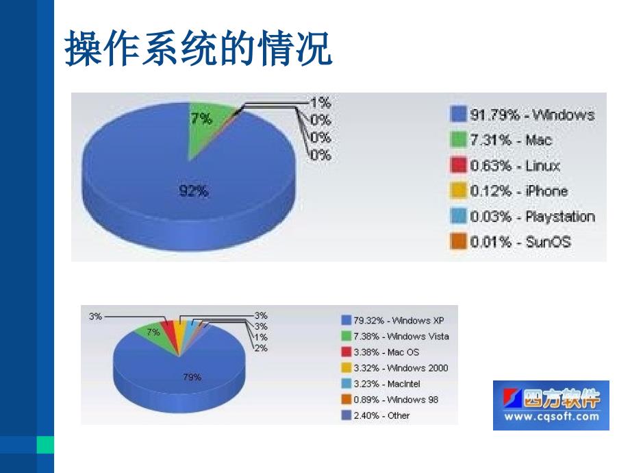 计算机安全使用常识_第2页