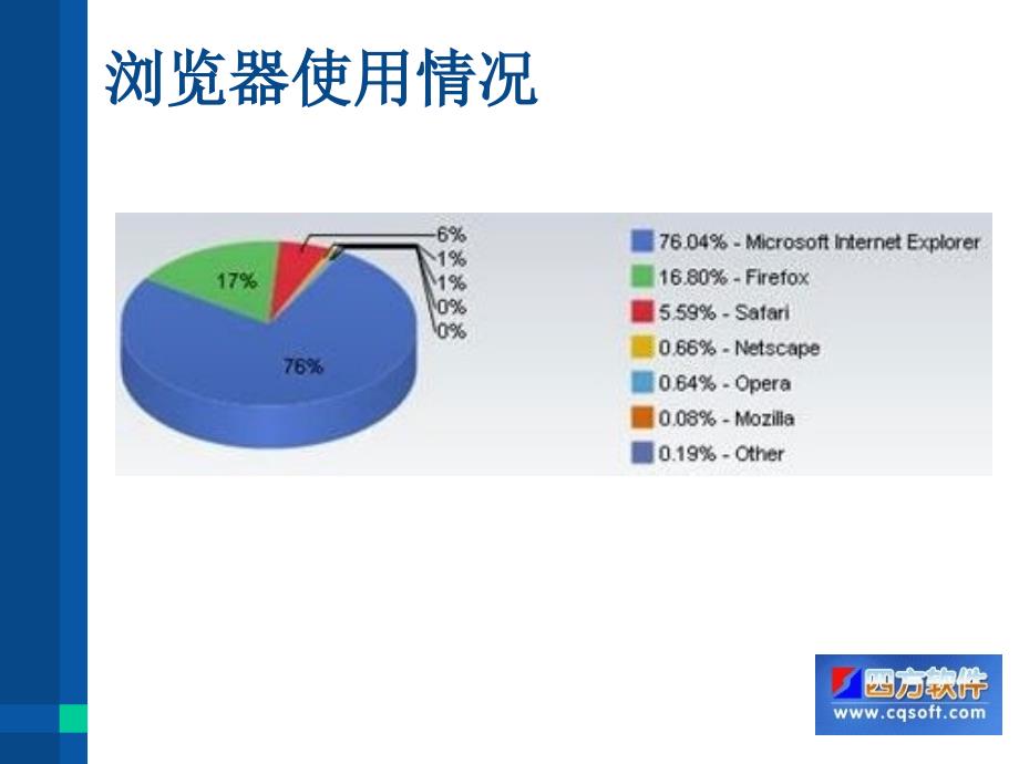 计算机安全使用常识_第3页