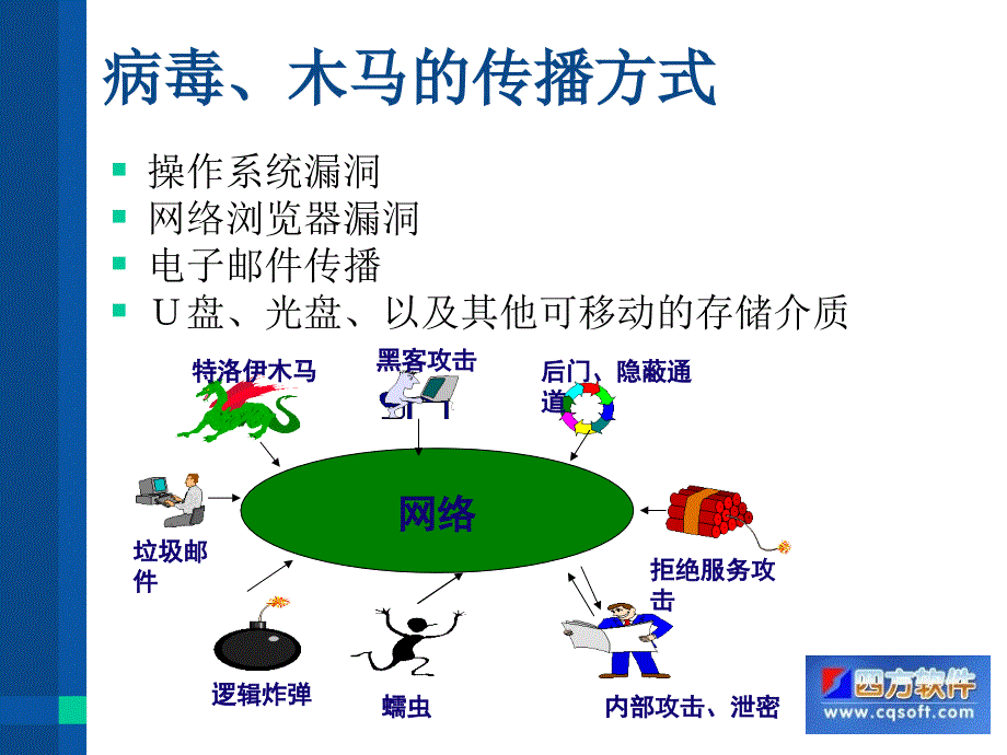 计算机安全使用常识_第4页