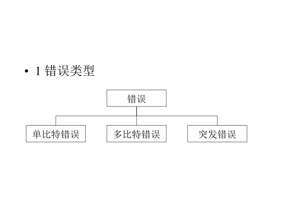 数字通讯的错误检测与纠正_第2页