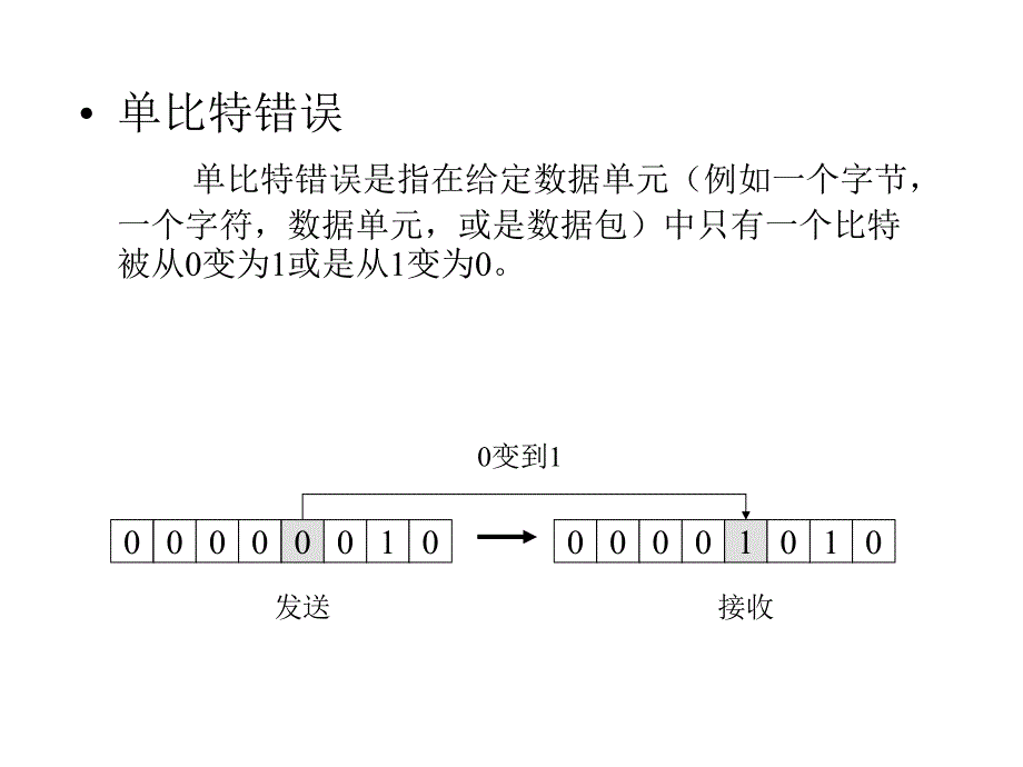 数字通讯的错误检测与纠正_第3页