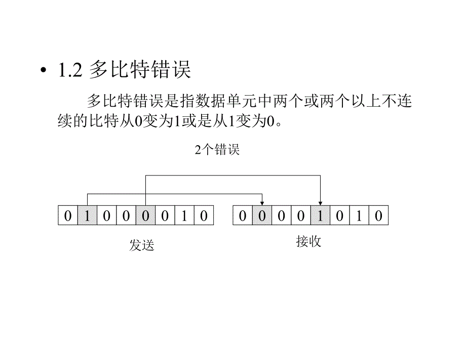 数字通讯的错误检测与纠正_第4页