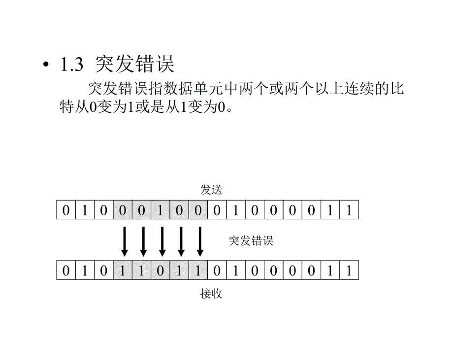 数字通讯的错误检测与纠正_第5页