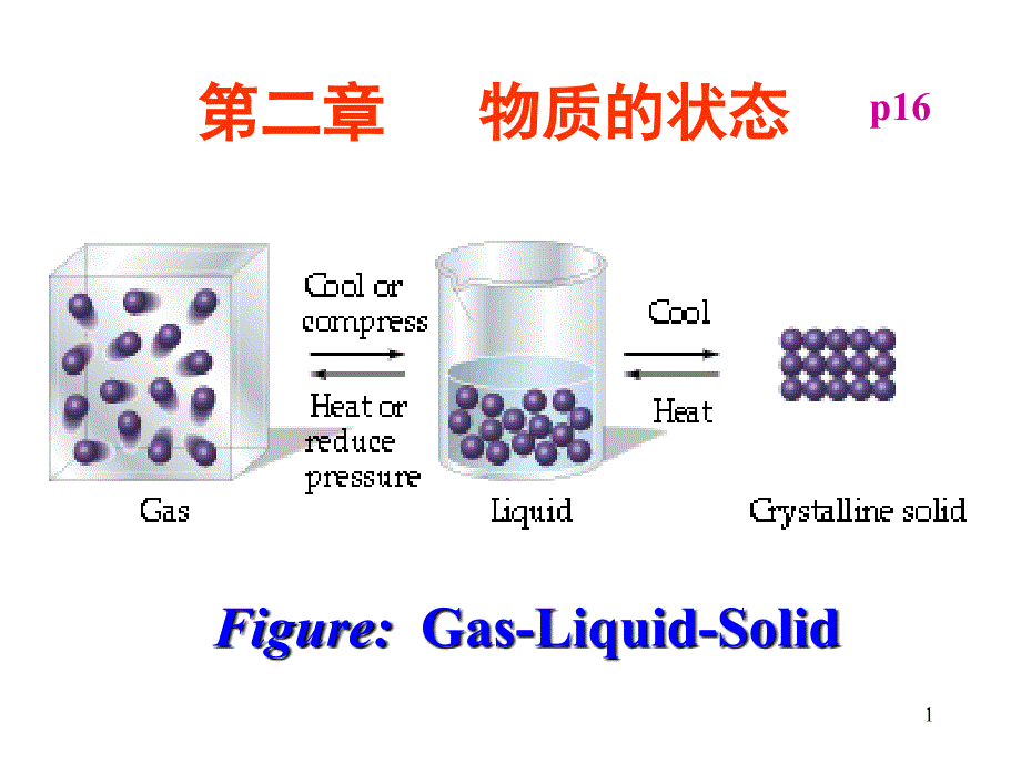 第二章物质的状态气体、液体、溶液0914_第1页