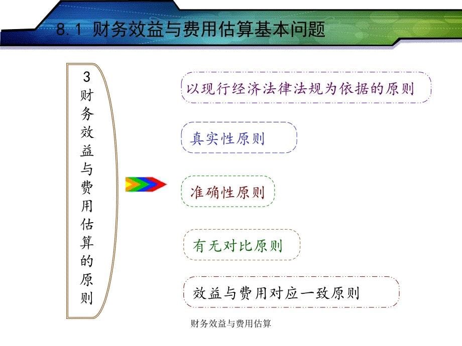 财务效益与费用估算课件_第5页