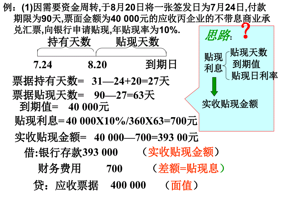 应收票据贴现的核算-教案.ppt_第4页