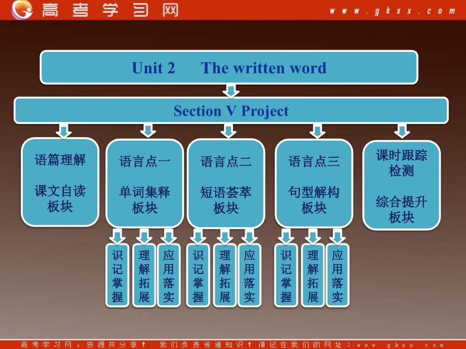 高二英语牛津译林版选修8课件《Unit 2 The universal language》Section Ⅴ Project_第1页