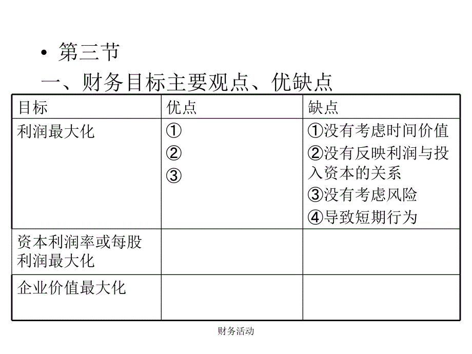 财务活动课件_第3页