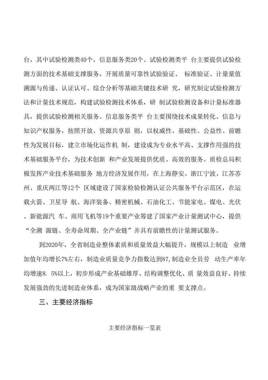 高支高密经编面料投资项目规划可行性研究报告_第5页