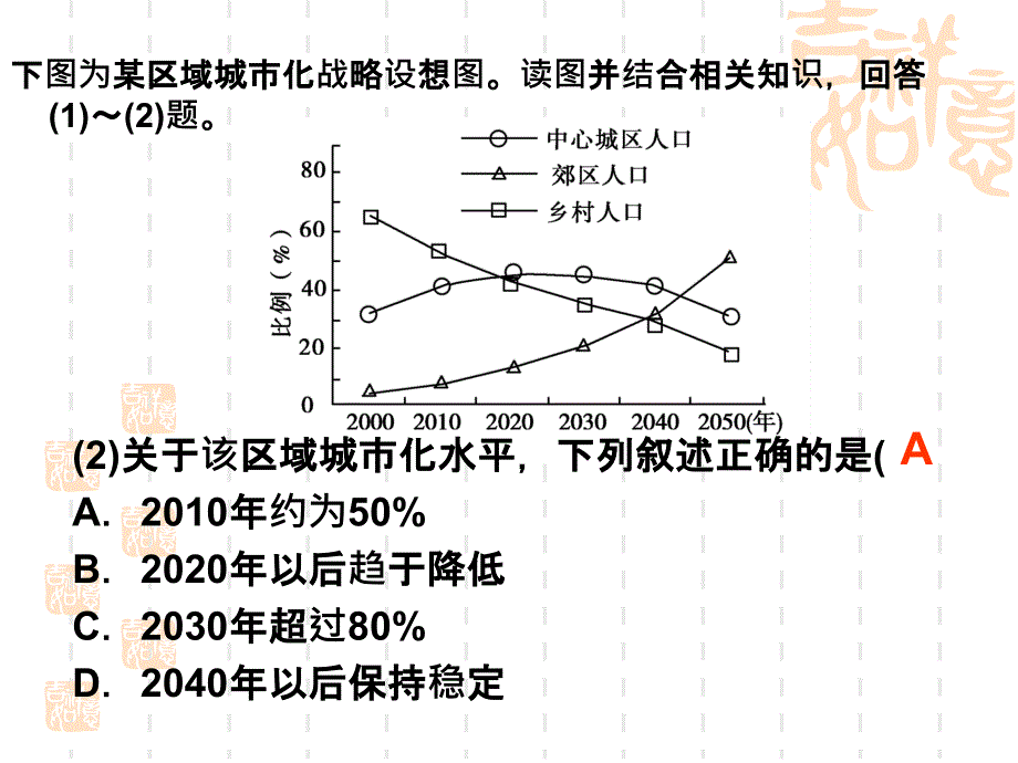 用高三一轮复习城市化_第4页