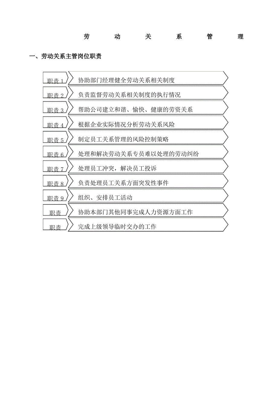 企业劳动关系管理流程1_第1页