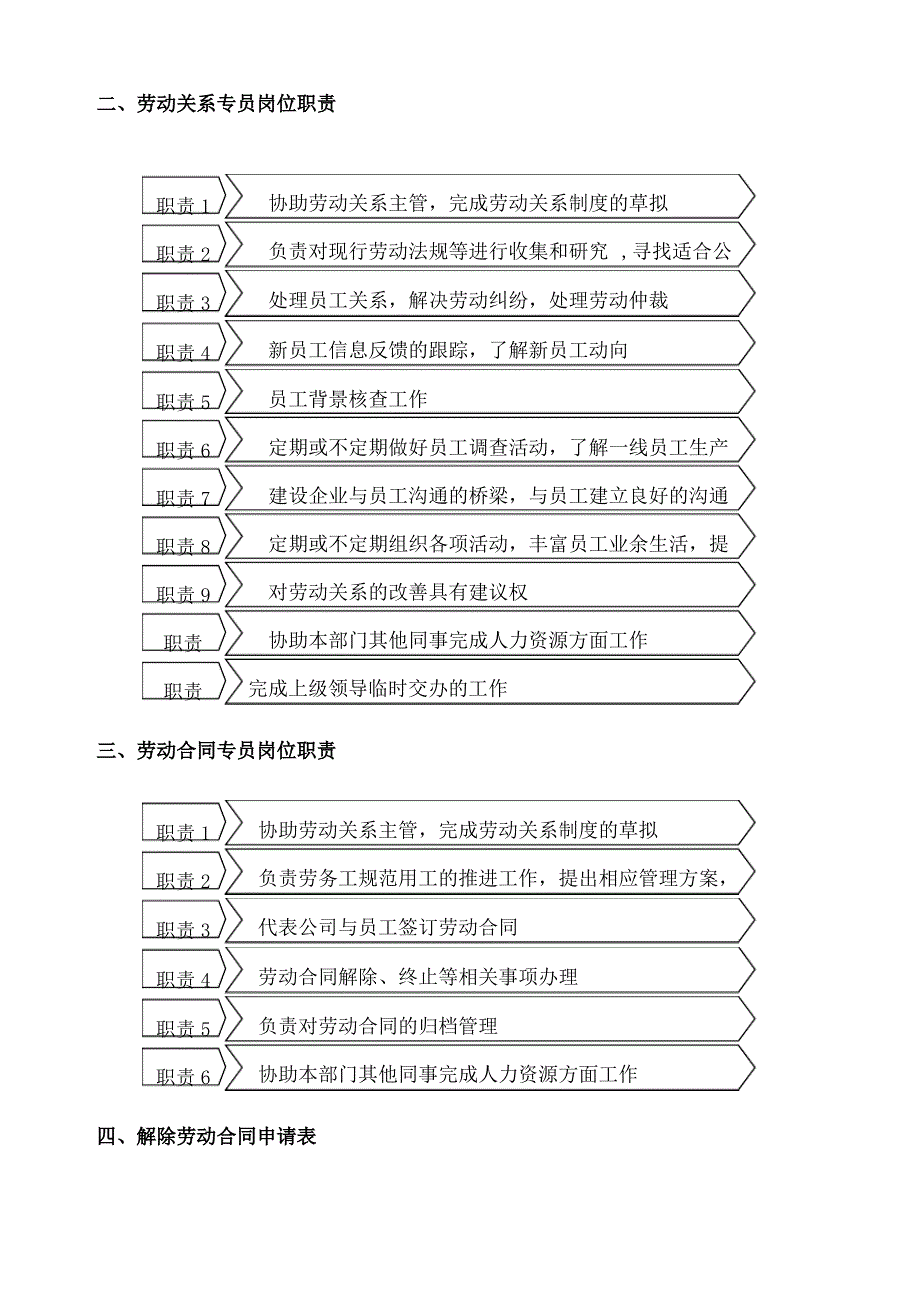 企业劳动关系管理流程1_第2页