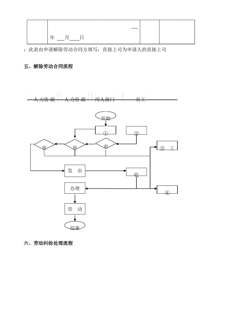 企业劳动关系管理流程1_第4页