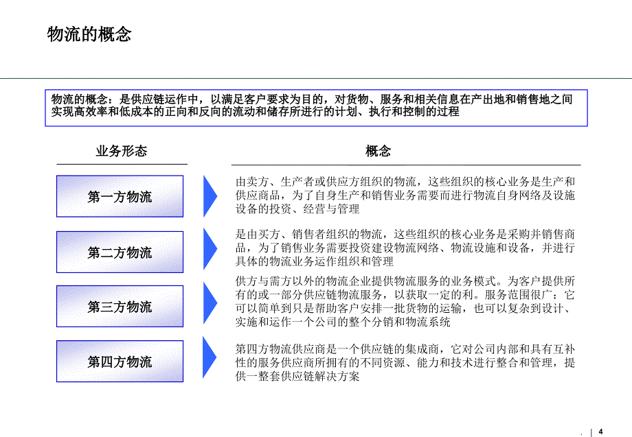 物流行业研究报告2017课件PPT_第4页