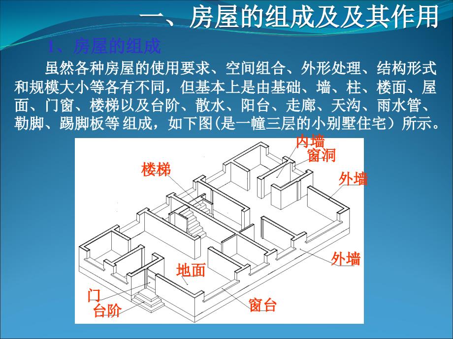 房屋建筑施工图.ppt_第4页