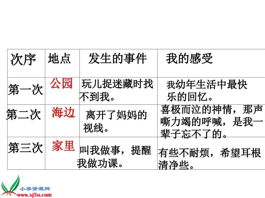 20、　母亲的呼唤１_第5页