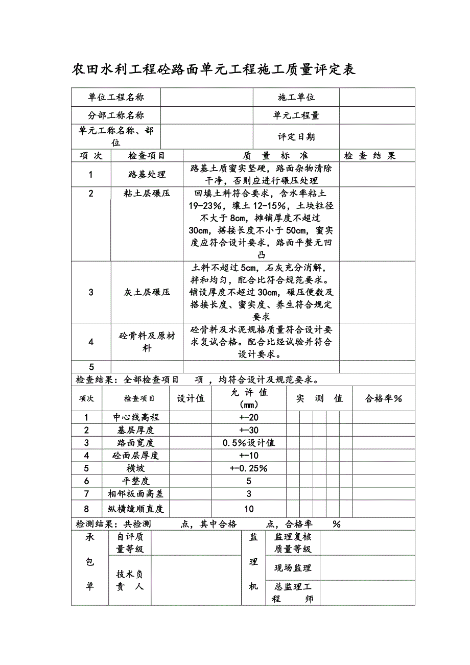 农田水利工程砼路面单元工程施工质量评定表_第1页
