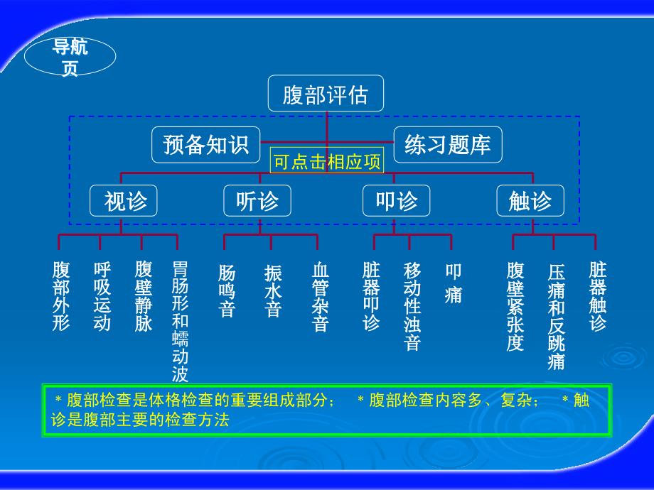 健康评估之腹部评估_第2页