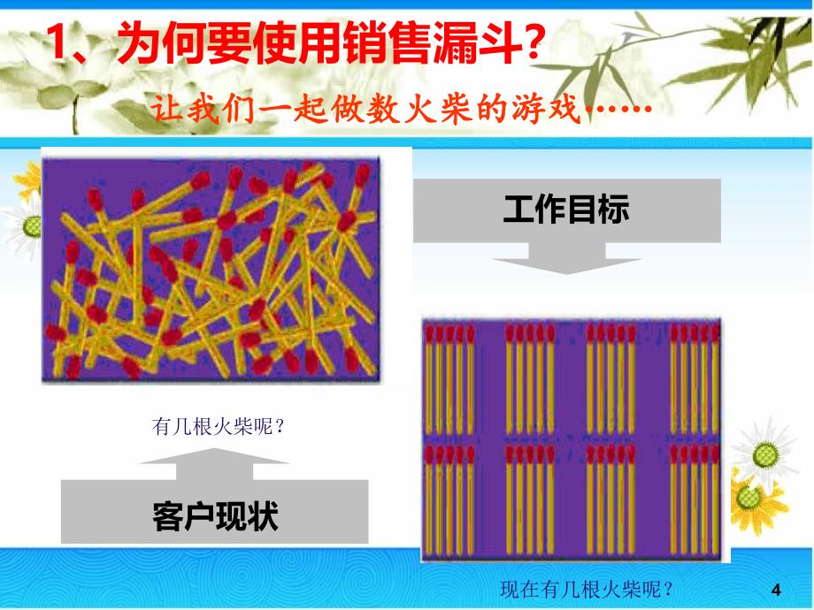 销售漏斗在管理软件业务中的应用讲座PPT_第4页