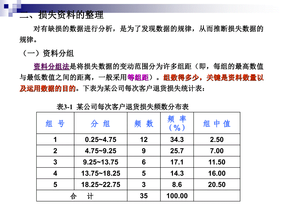 销售风险评价概论_第4页