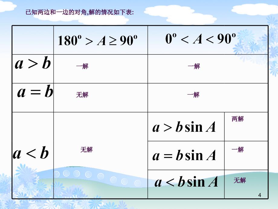 解三角形的复习课ppt课件_第4页