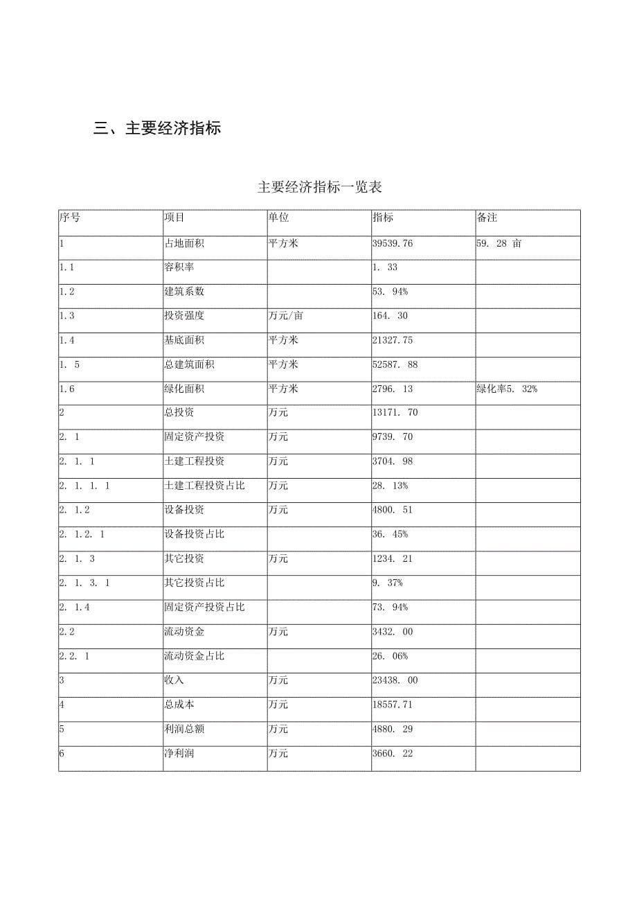 鞋面配件项目立项申请报告样例参考_第5页