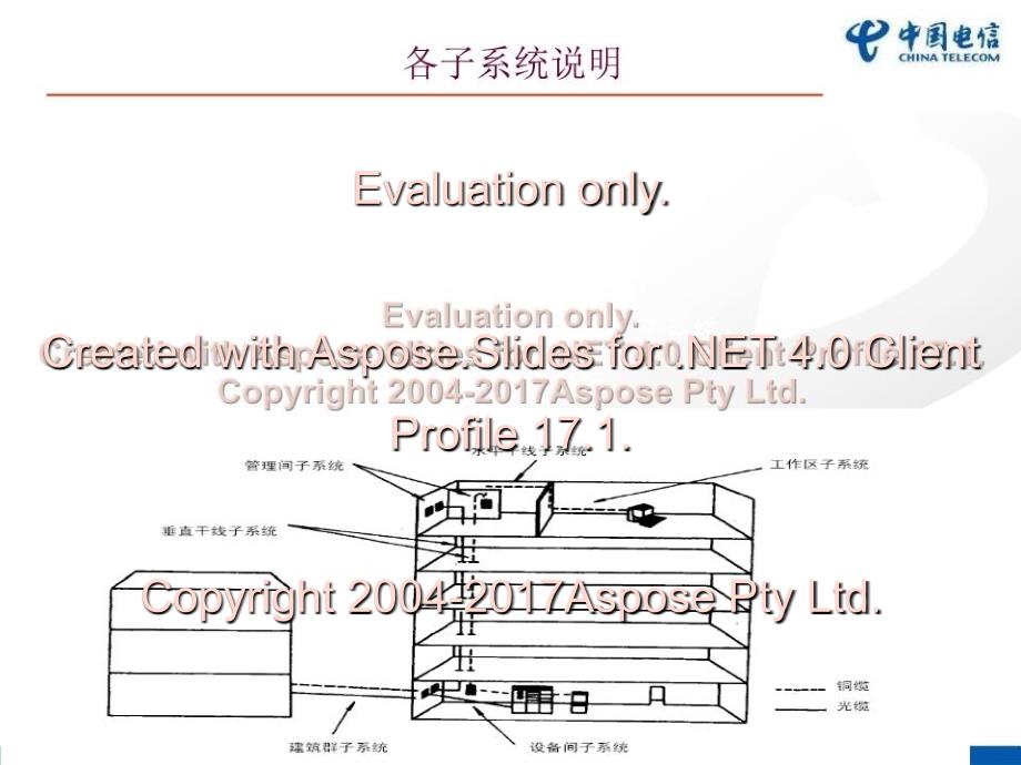 综合布线施工规范PPT课件_第3页