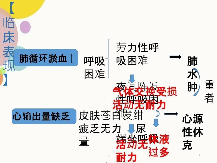 急性左心衰竭个案_第5页