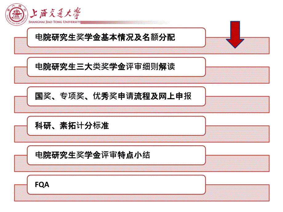 电院研究生奖学金评审细则说明会pp课件_第2页