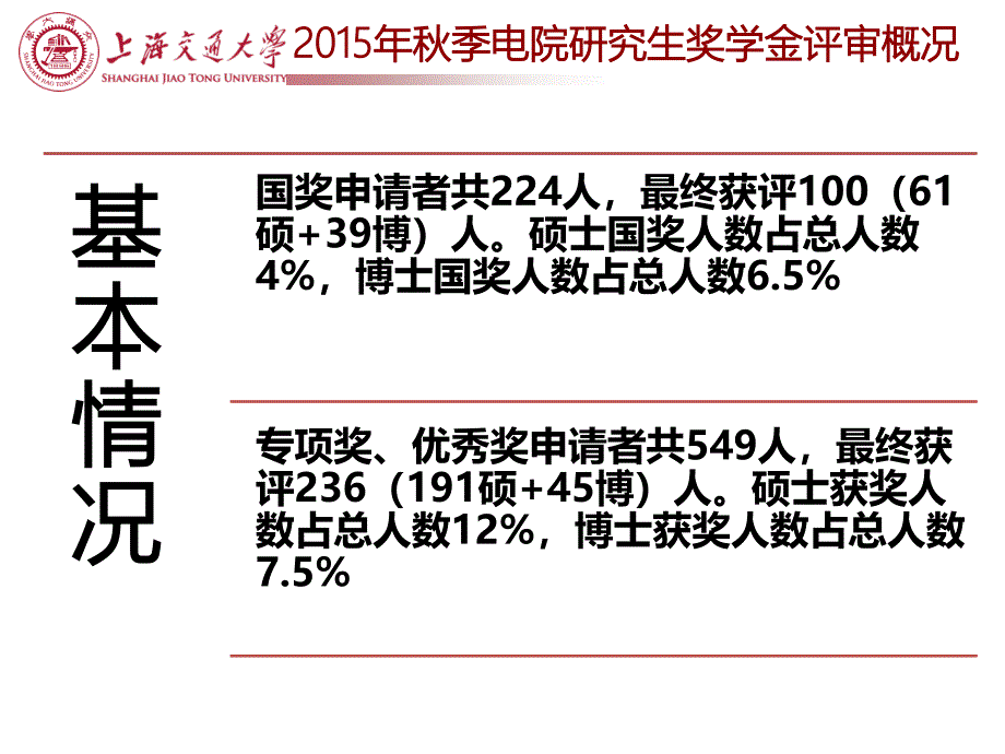 电院研究生奖学金评审细则说明会pp课件_第4页