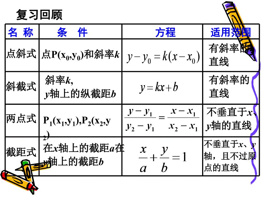 323直线的一般式方程000_第2页