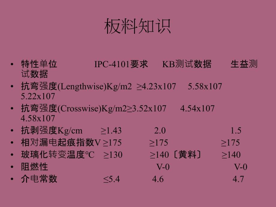 CB基本知识及工艺流程ppt课件_第4页