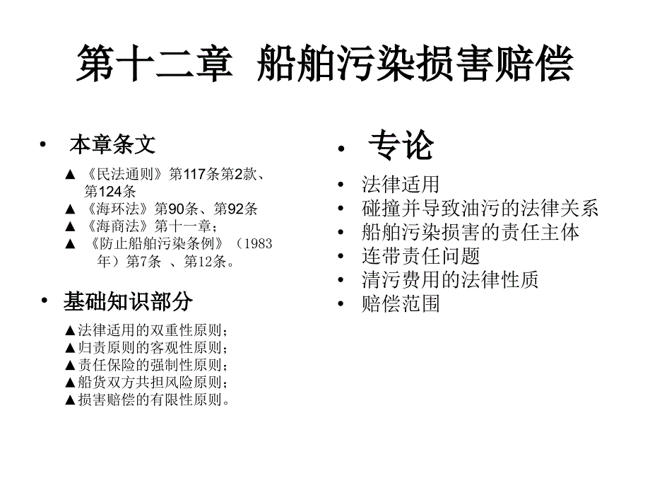 船舶污染损害赔偿_第1页