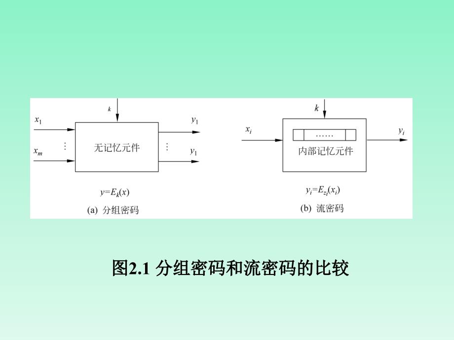 第2-4讲 流密码_第4页