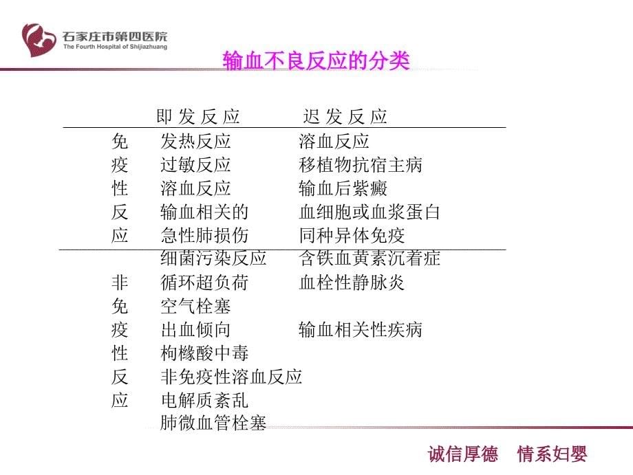 手术室输血反应的应急预案.ppt_第5页